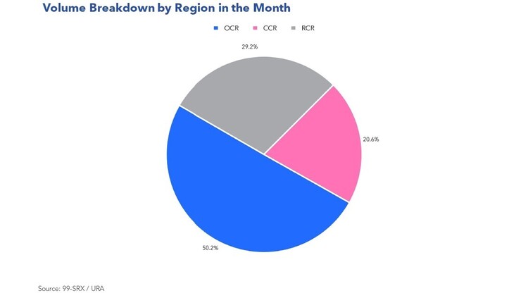 fig3